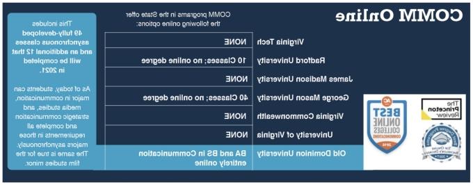 CommOnline信息图表